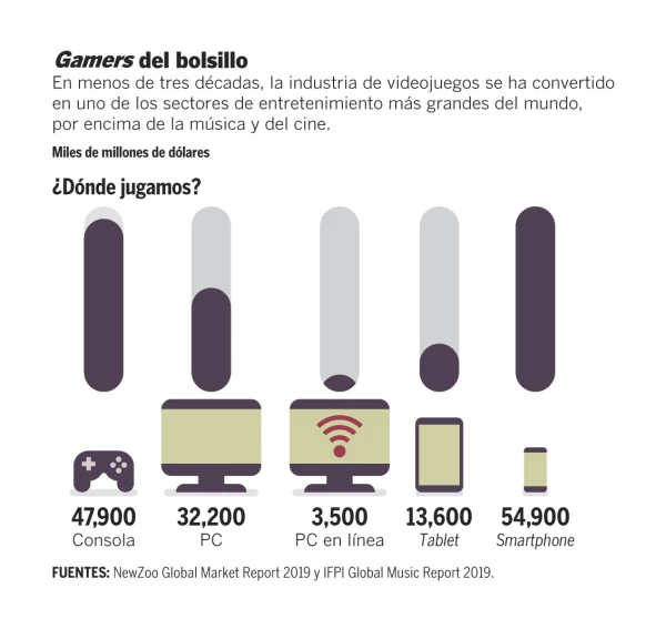 Videojuegos-grafico