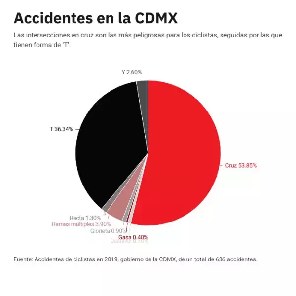intersecciones-en-accidentes.jpg