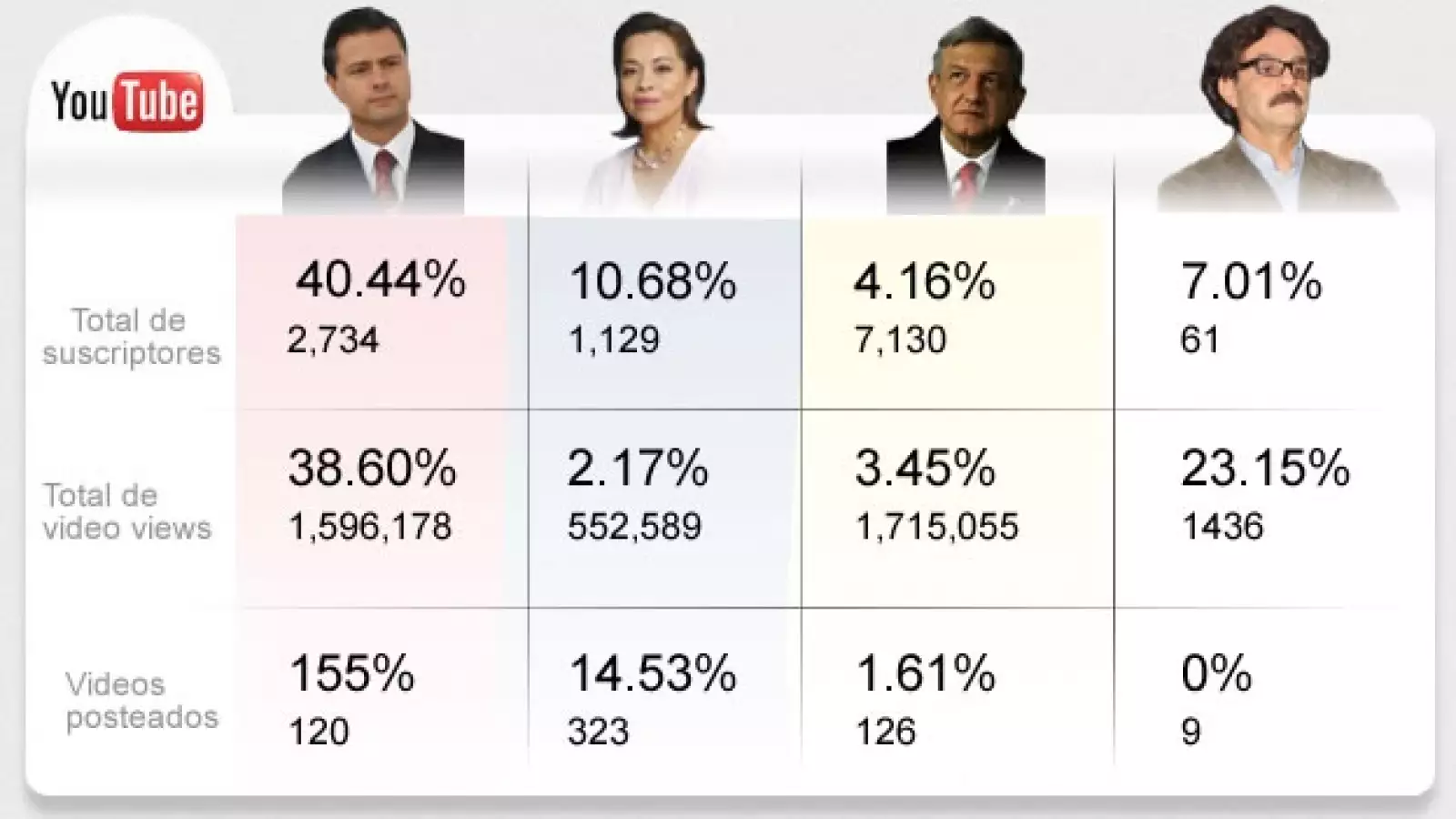lunes 2 de abril de 2012