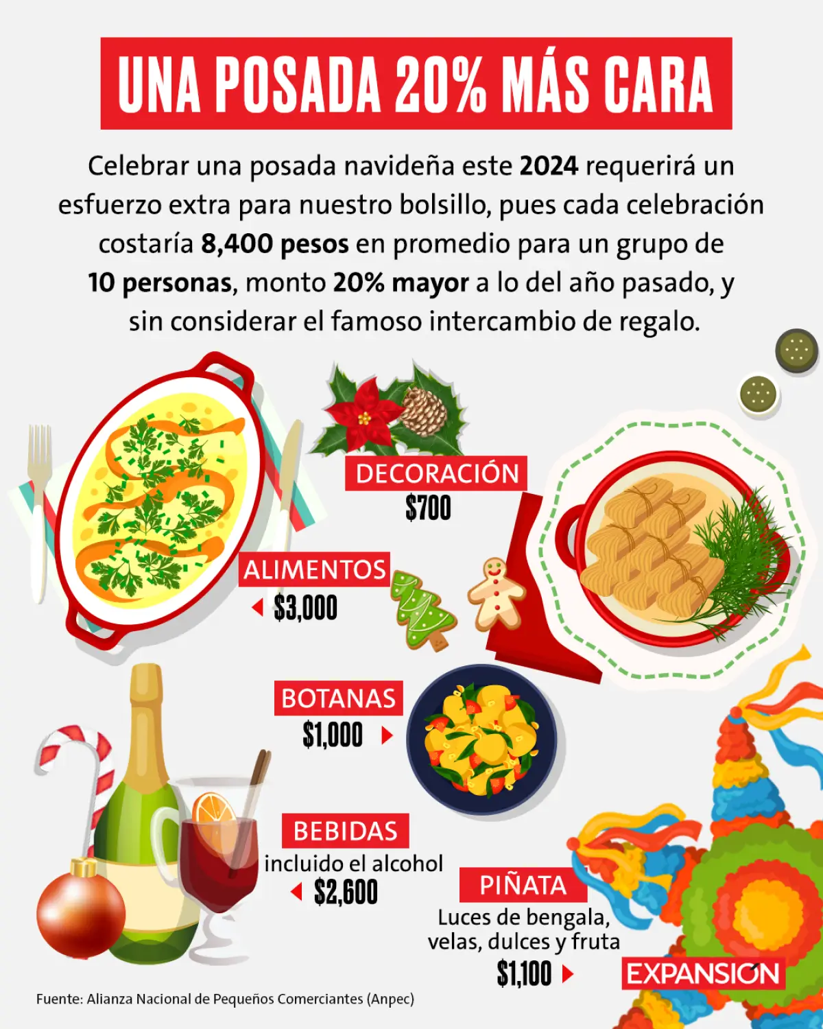 cuanto-se-gasta-en-una-posada