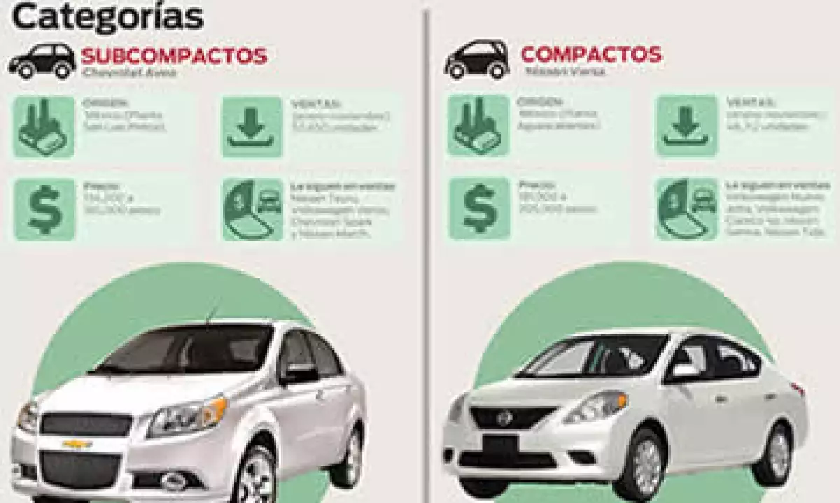 autos_vendidos