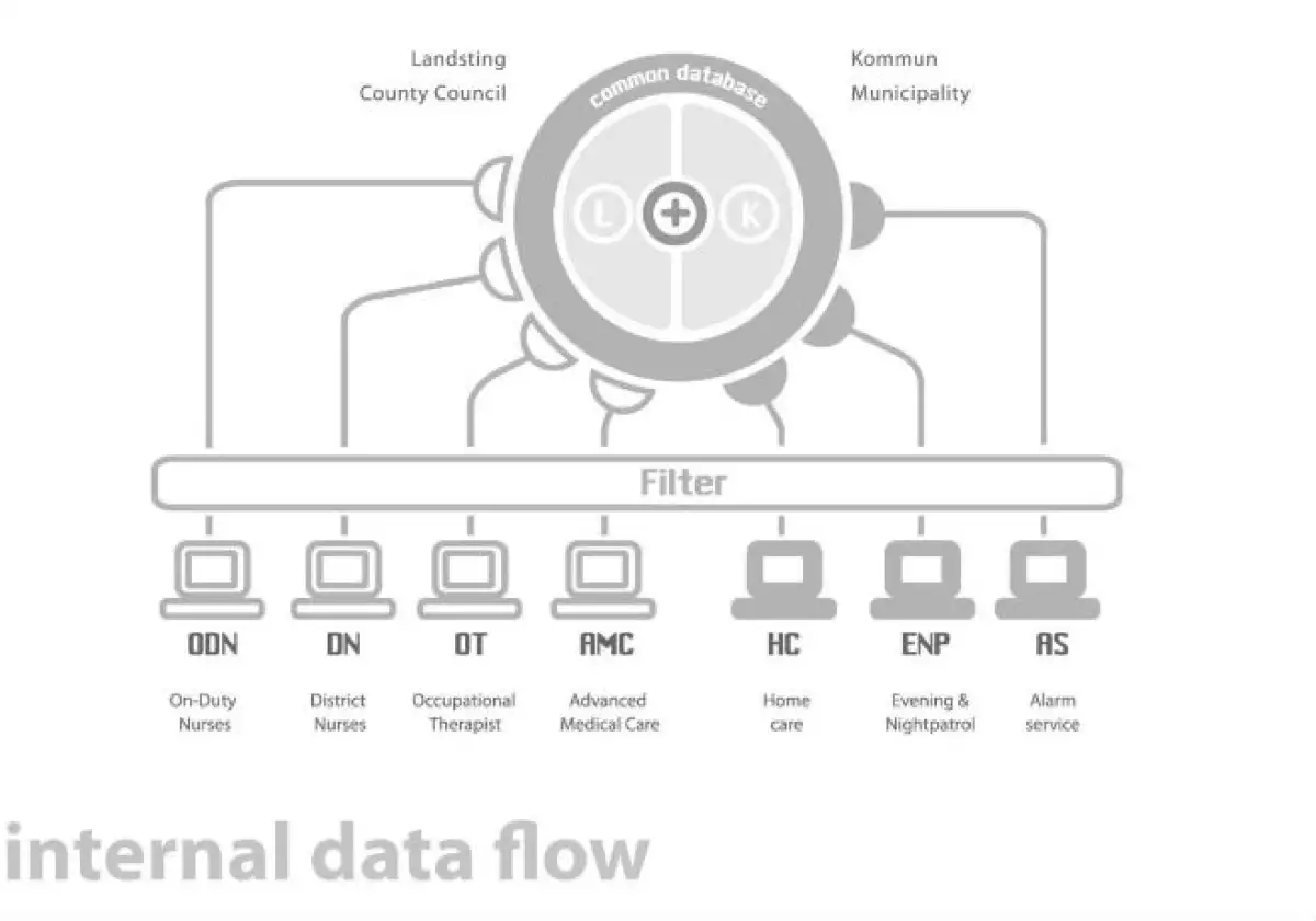 IioT