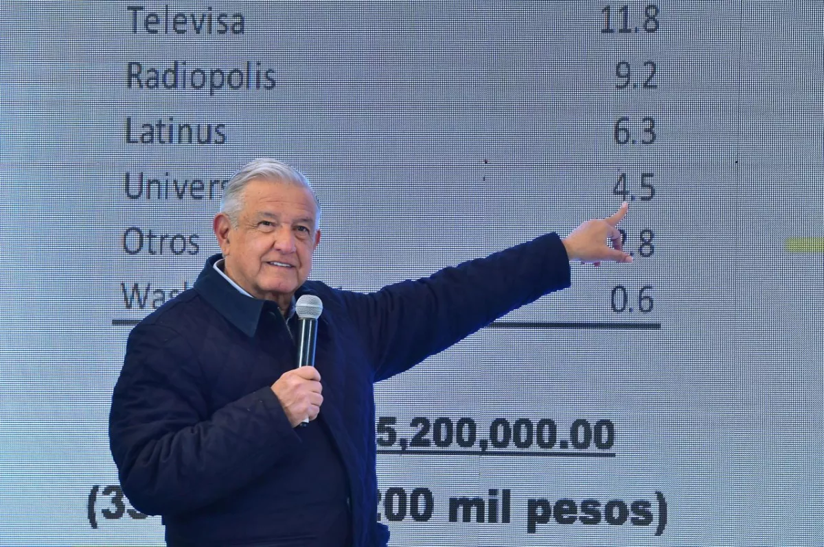 AMLO y los ingresos de Loret
