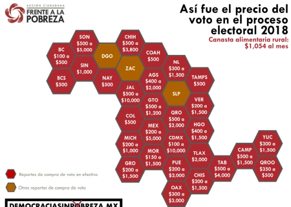 compra de votos