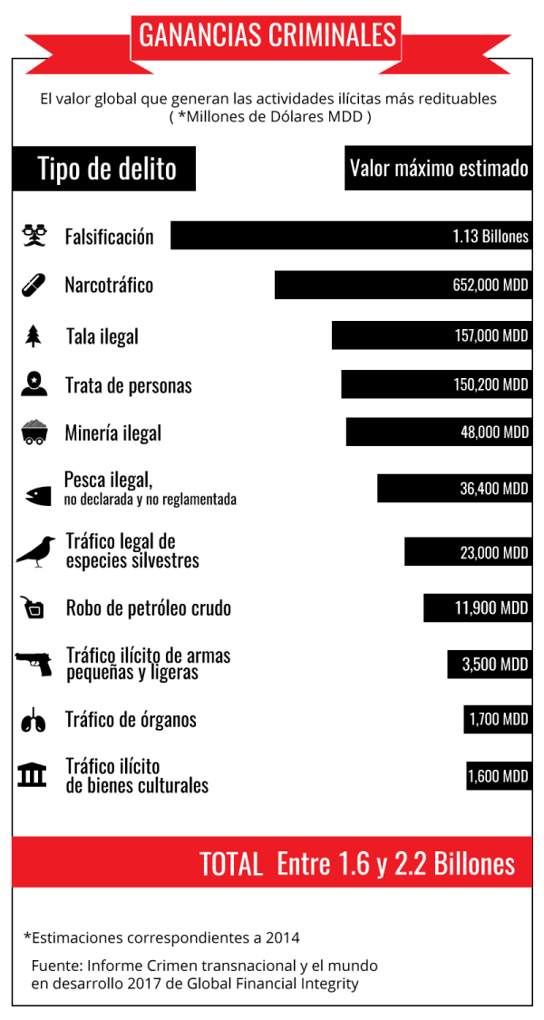 Ranking 'negro'
