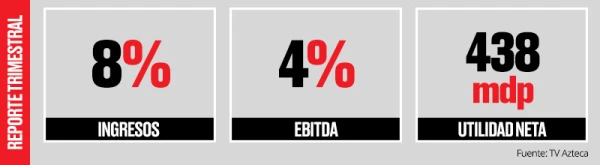 Resultados.