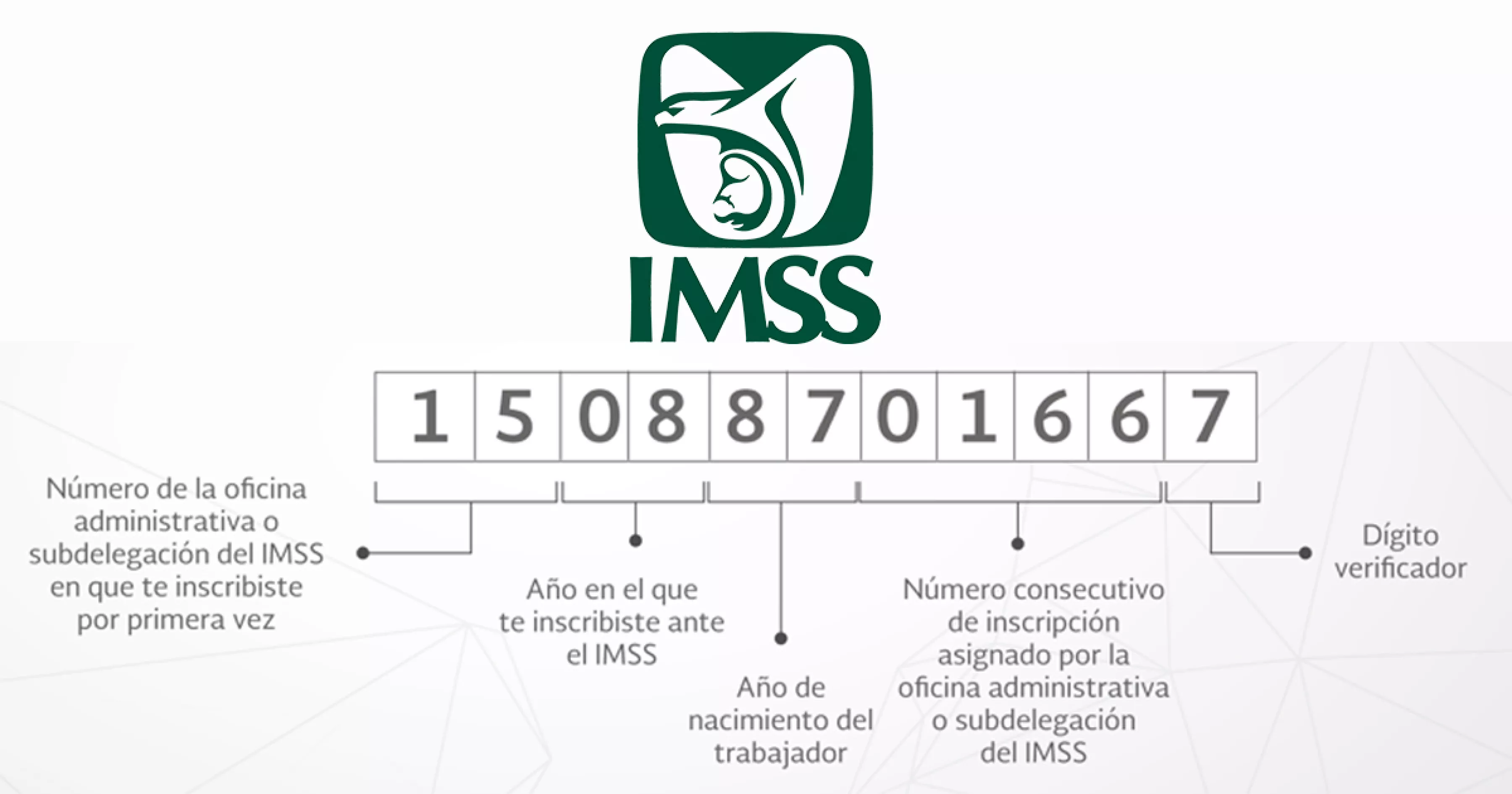 ¿Cómo saber mi número de seguridad social del IMSS? ¿Cómo saber mi número de seguridad social del IMSS?