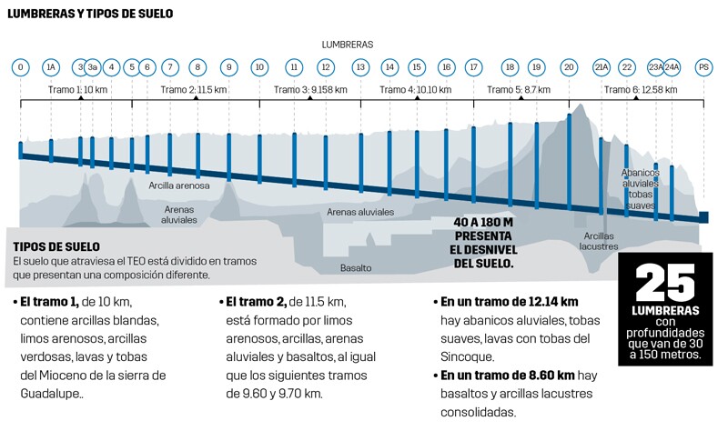 TEO GRÁFICO 4