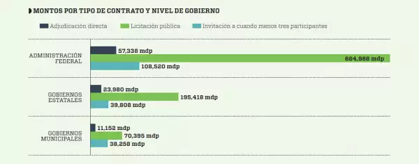 Gráfico Obra Pública Peña Nieto 2