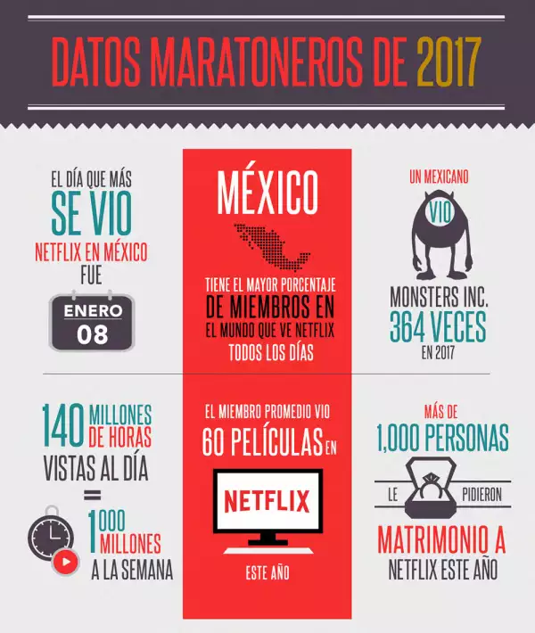 Netflix