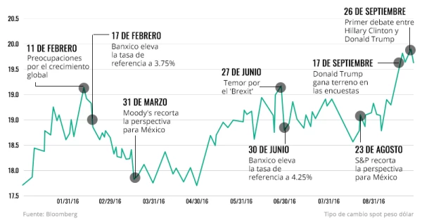 El difícil año del peso