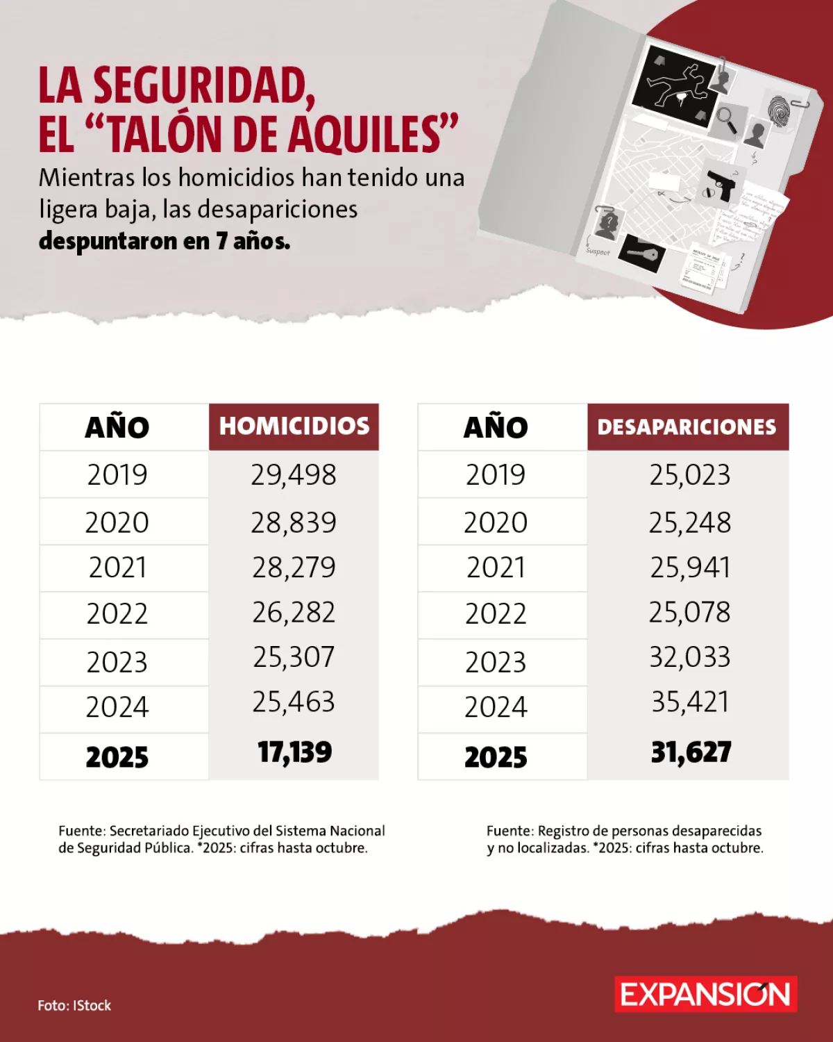 seguridad-talon-aquiles.jpg