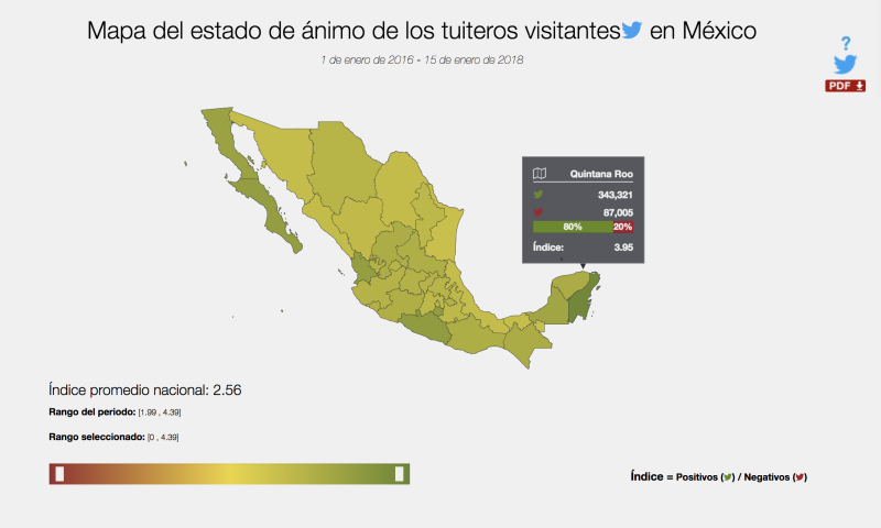 Estado de ánimo