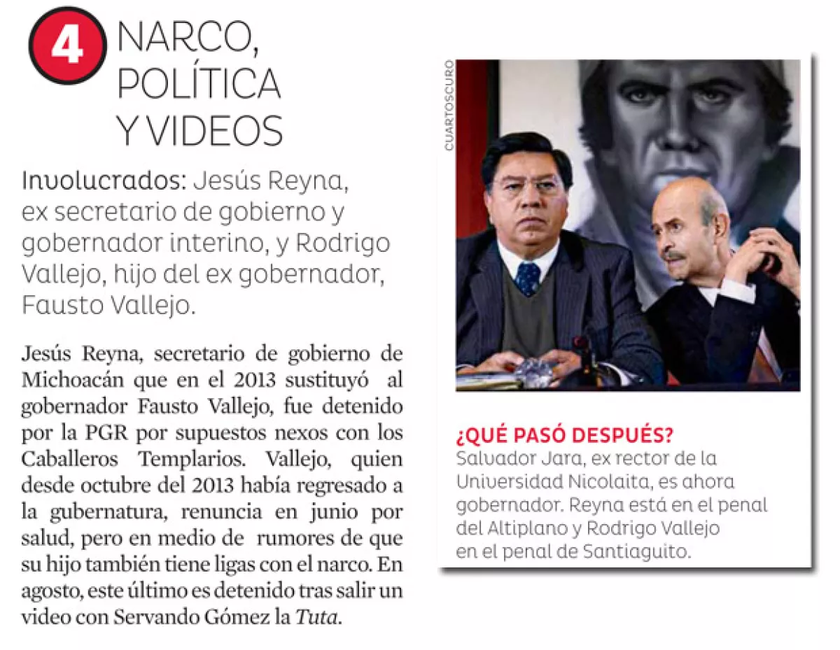 Narco política y videos