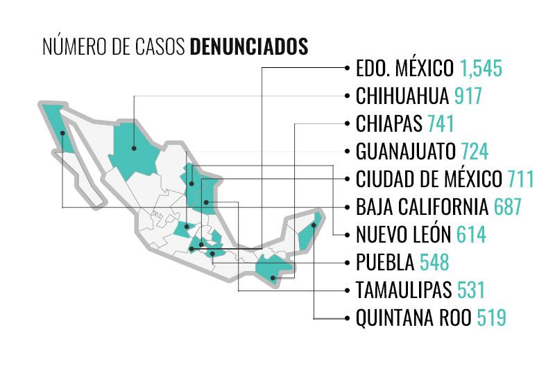 Denuncias por agresiones sexuales