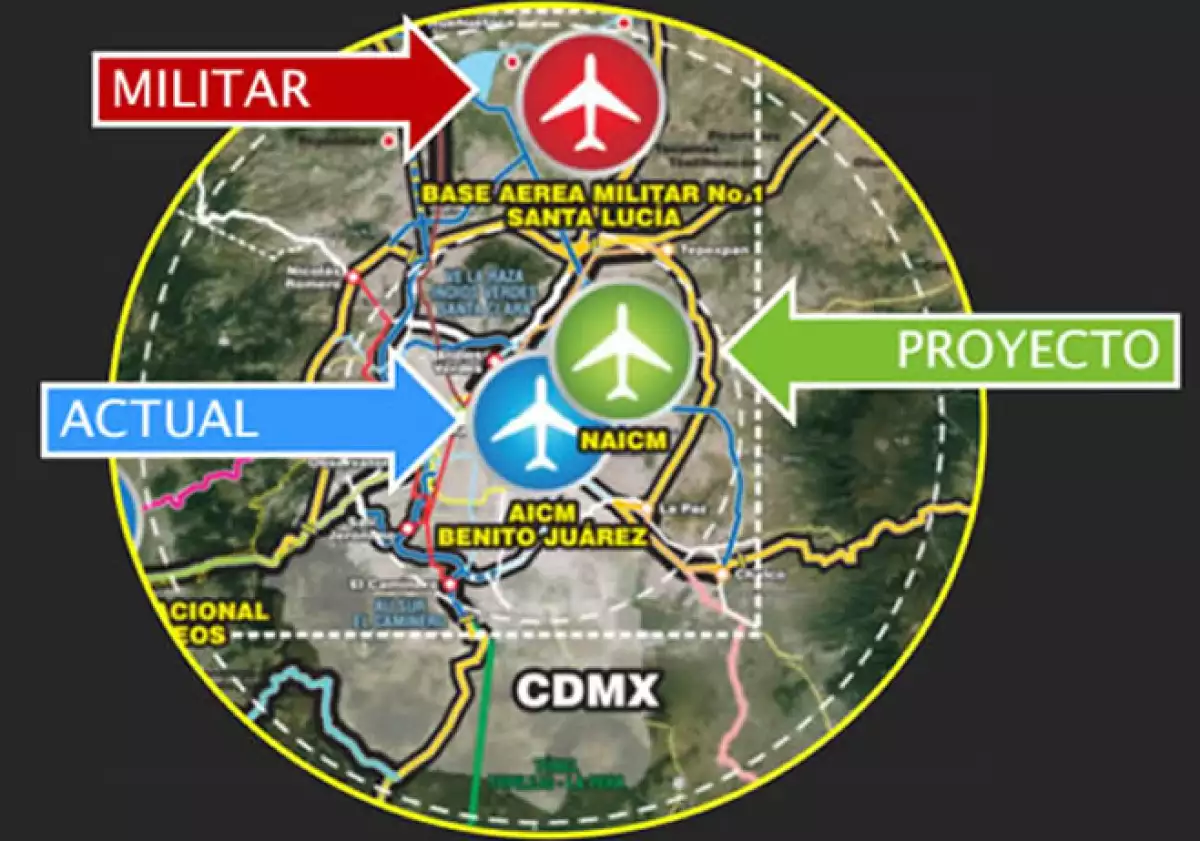 Propuesta alterna NAICM