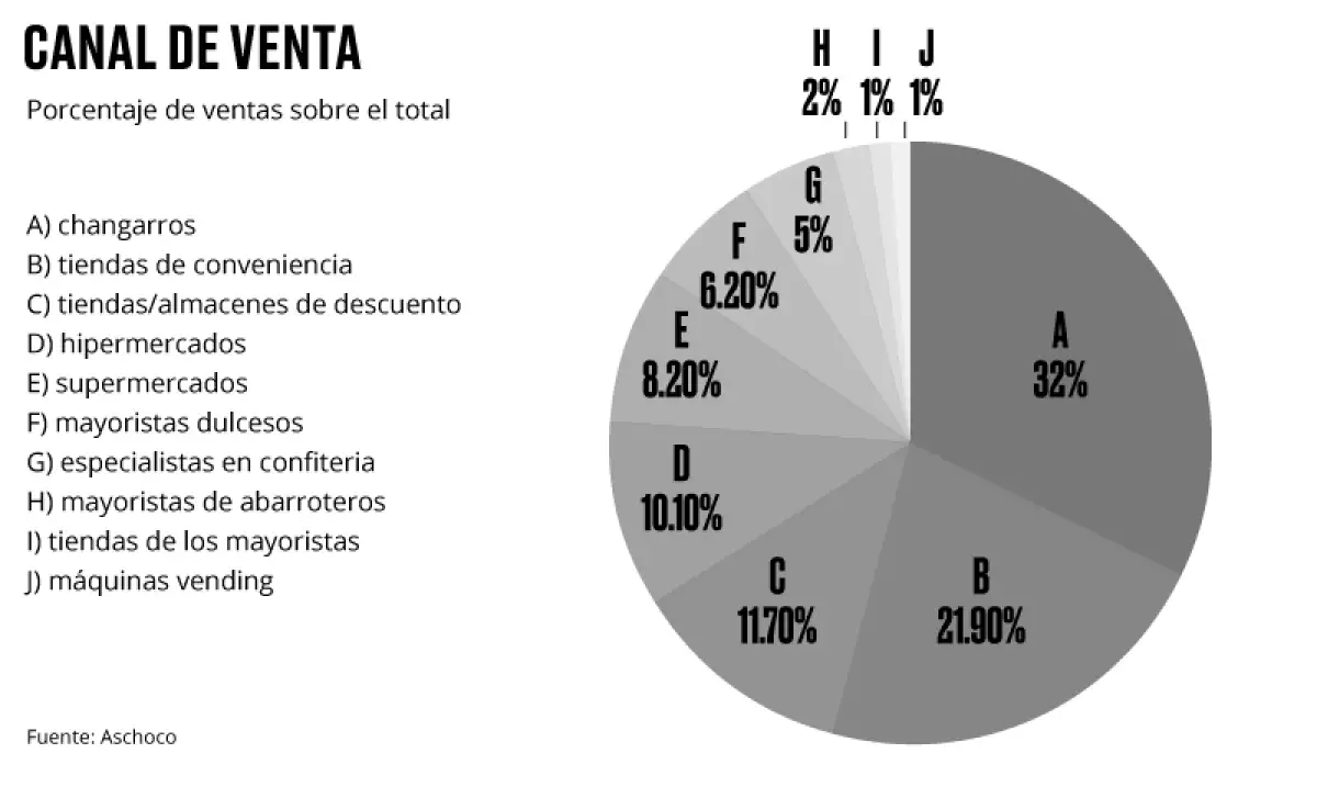 ¿Dónde se vende?