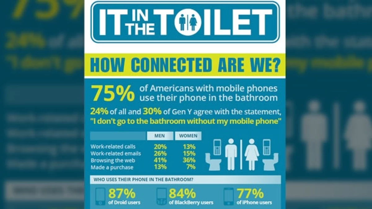 smartphones