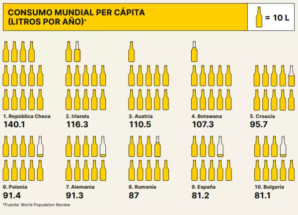 consumo-de-cerveza-per-capita