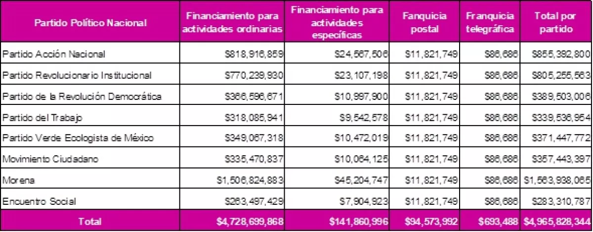 Incluyendo al PES