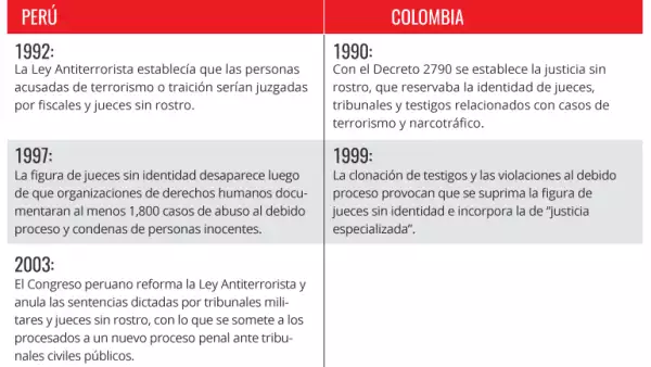 Los ejemplos