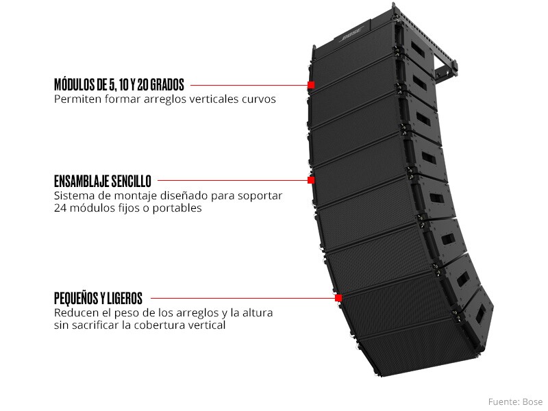 Nueva tecnología