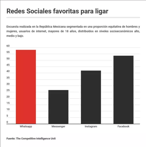 Redes sociales favoritas.jpg