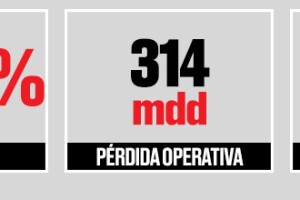 AT&T resultados