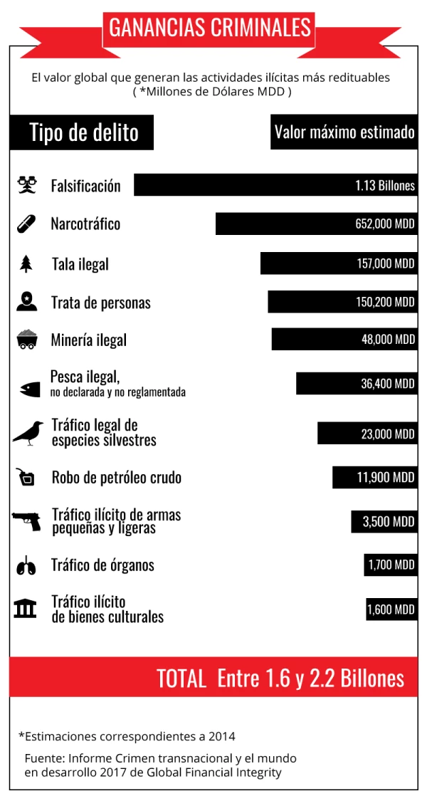 Ranking 'negro'