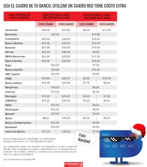 Tarjetas de crédito