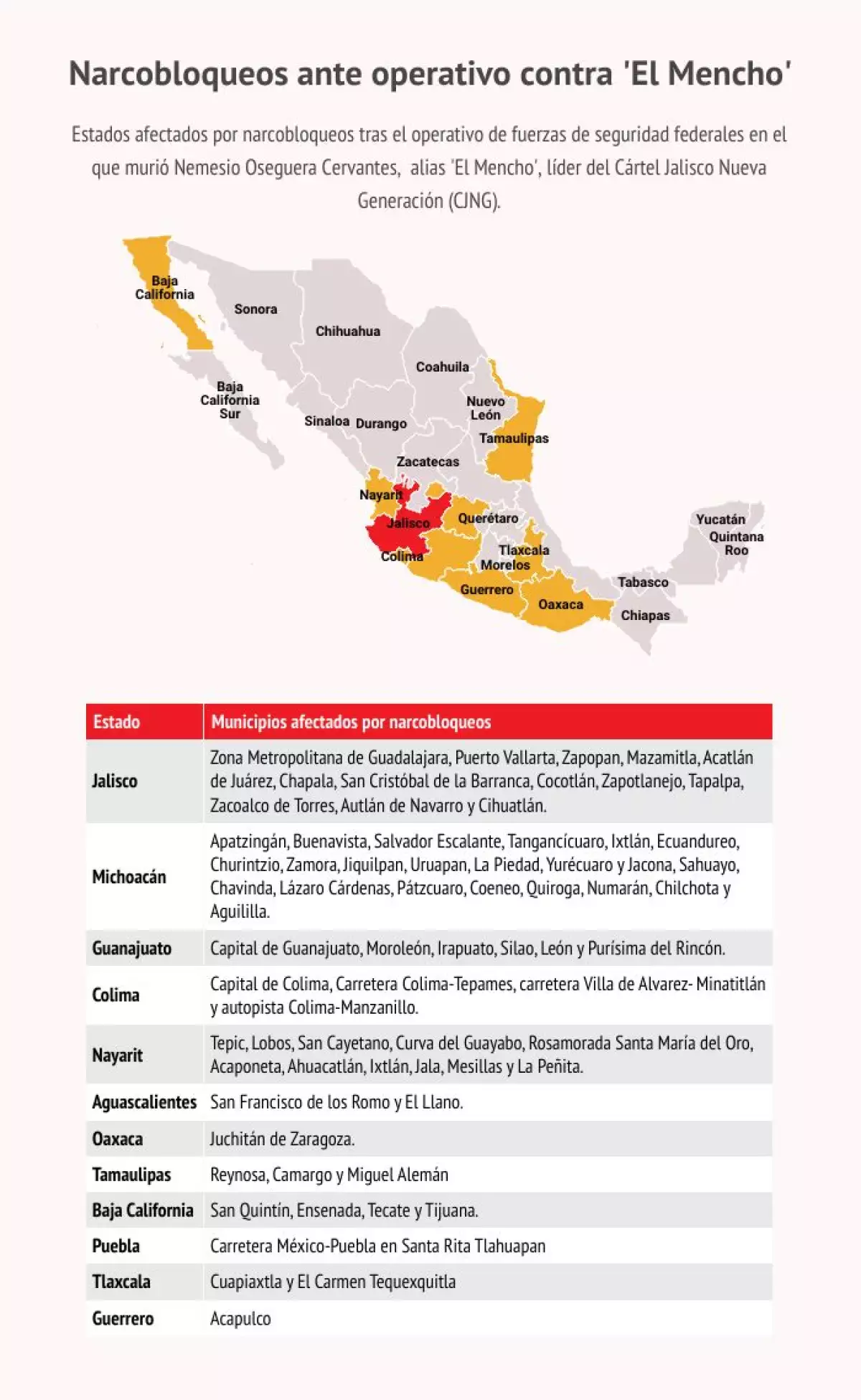 narcobloqueos-mx-22feb26 (1).jpg