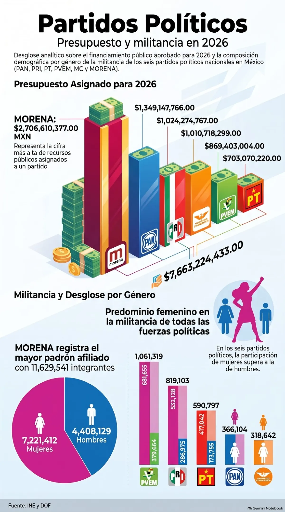 partidos politicos rumbo 2027.jpeg
