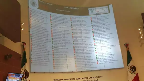 Senado aprueba #3de3 descafeinada y desecha con 59 votos en contra la reserva al Artículo 29, la llamada #3de3,
