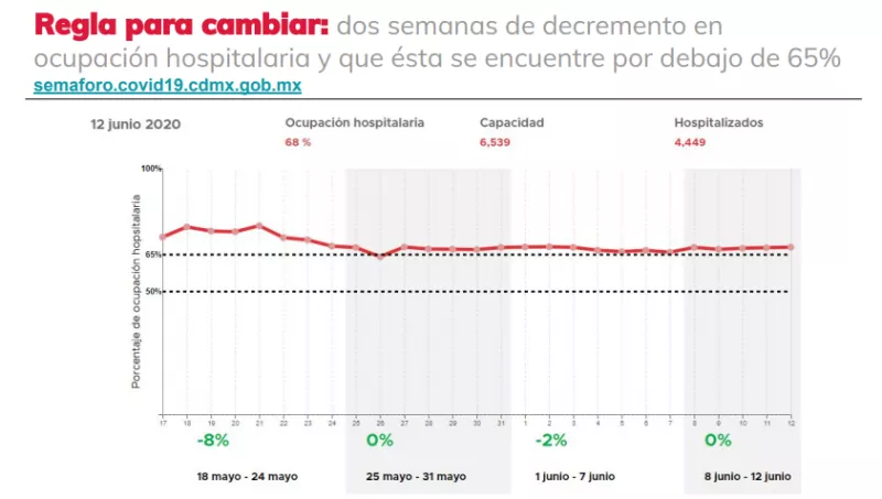Semáforo Naranja CDMX