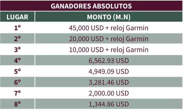 premios-ganadores-maraton-xli-cdmx