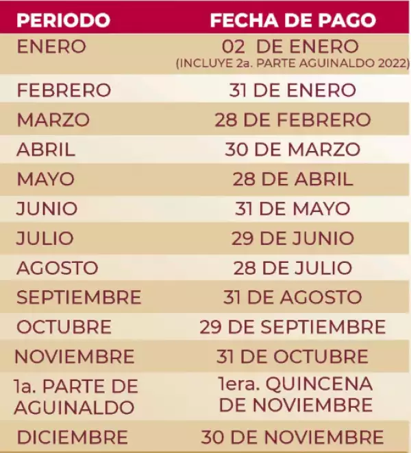 Este es el calendario de pagos del IMSS y del ISSSTE de todo 2023