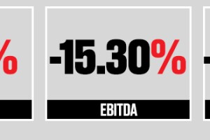 Cifras anuales.