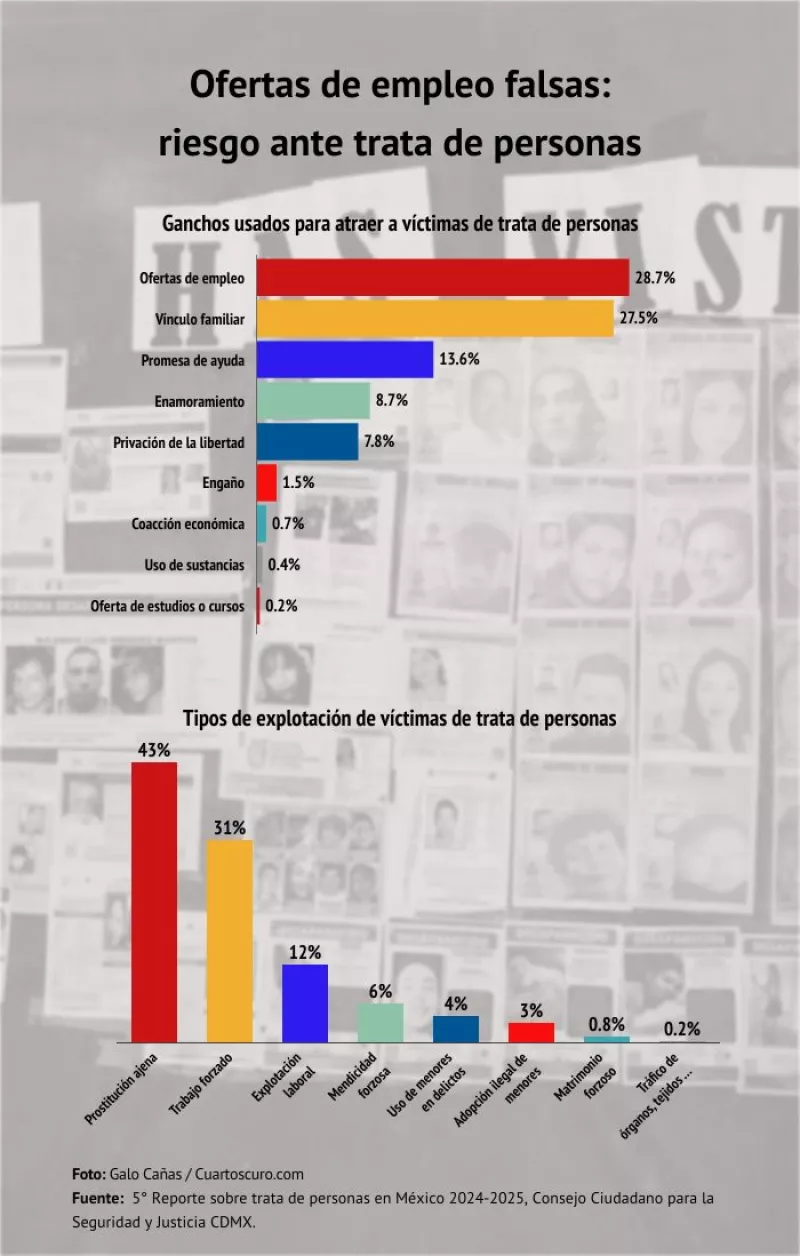 ofertas-de-empleo-trata (1).jpg