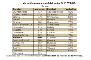 precios vivienda SHF