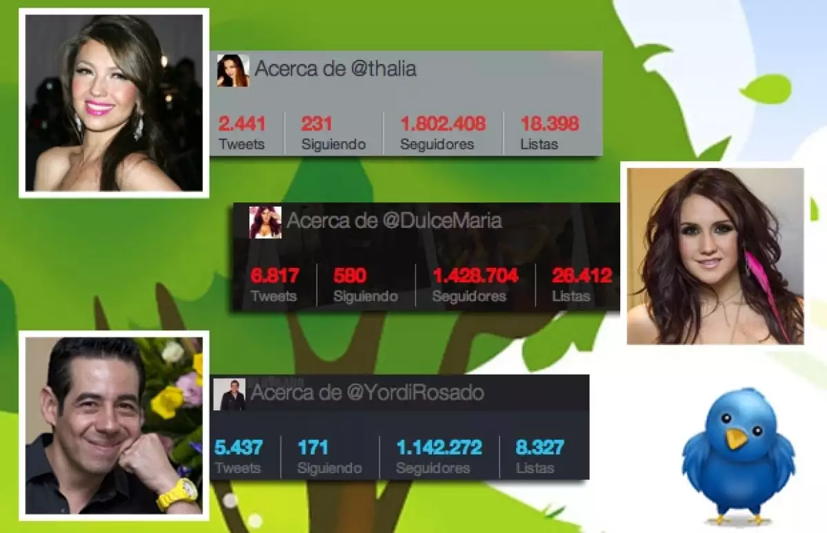 Thalía, Dulce María y Yordi Rosado pasaron la barrera del millón.