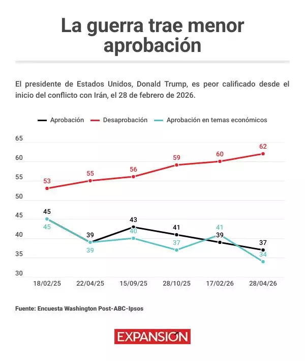 aprobacion-trump.jpg