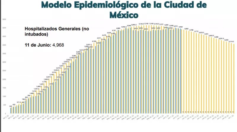 Ocupación hospitalaria