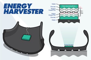 Llanta Energy Harvester1.jpg