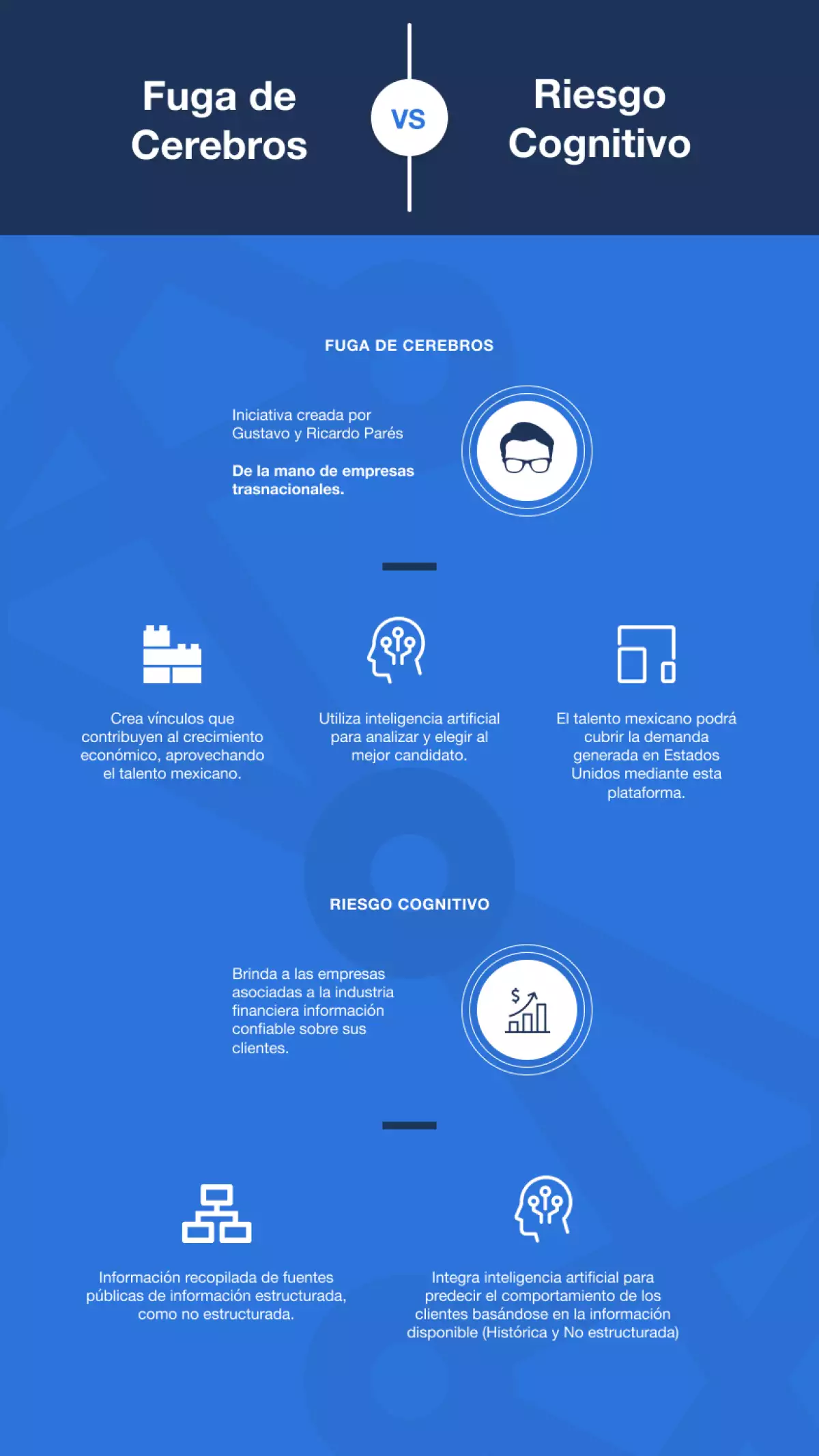 IBM Cloud permite a sus empresas asociadas