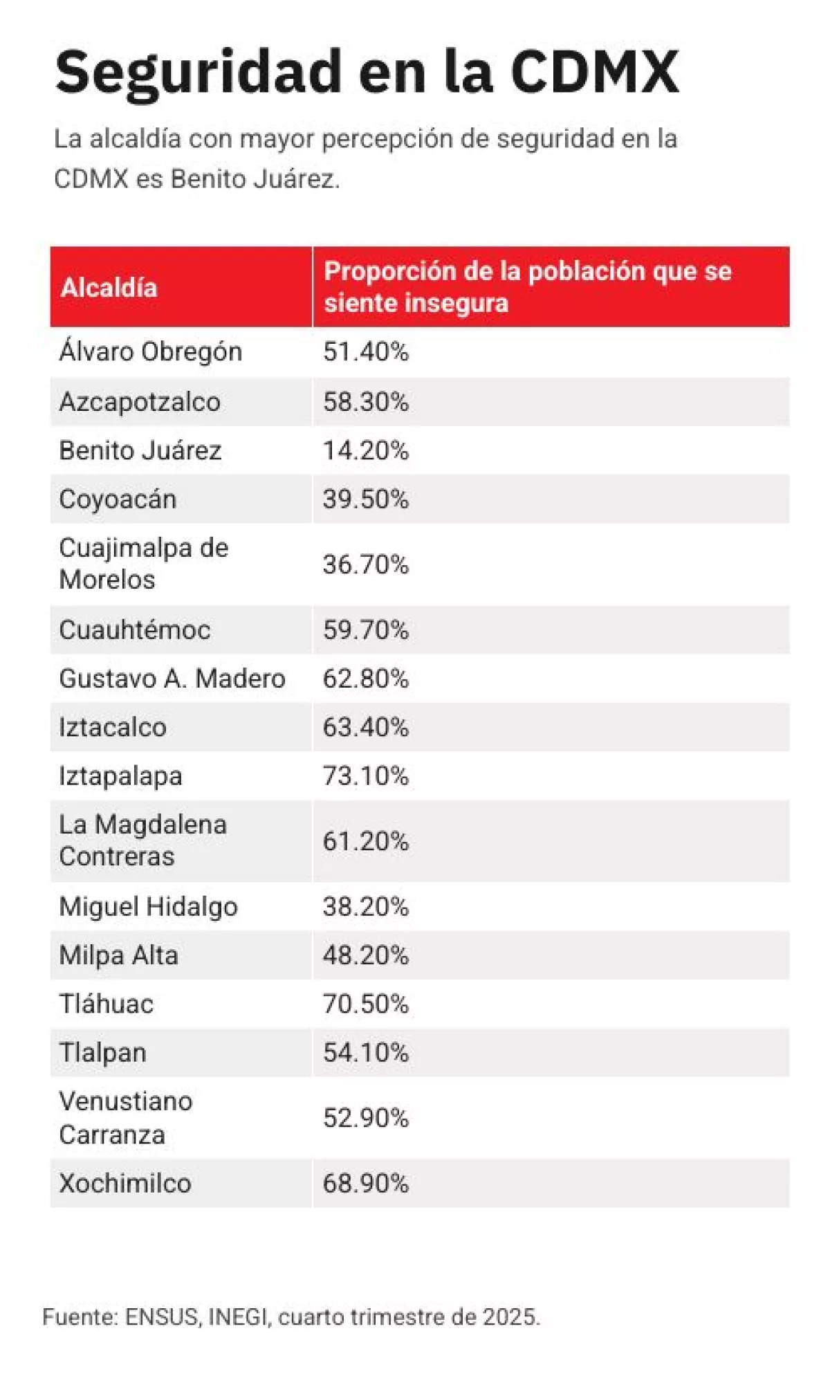 seguridad-por-alcaldia.jpg