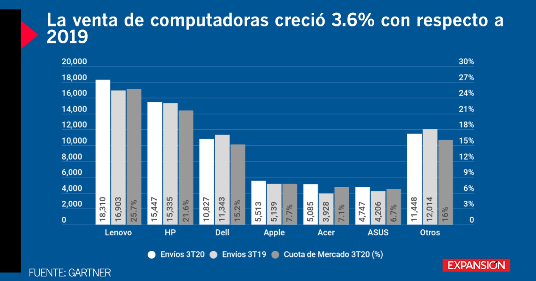 grafica_compus2020.jpg