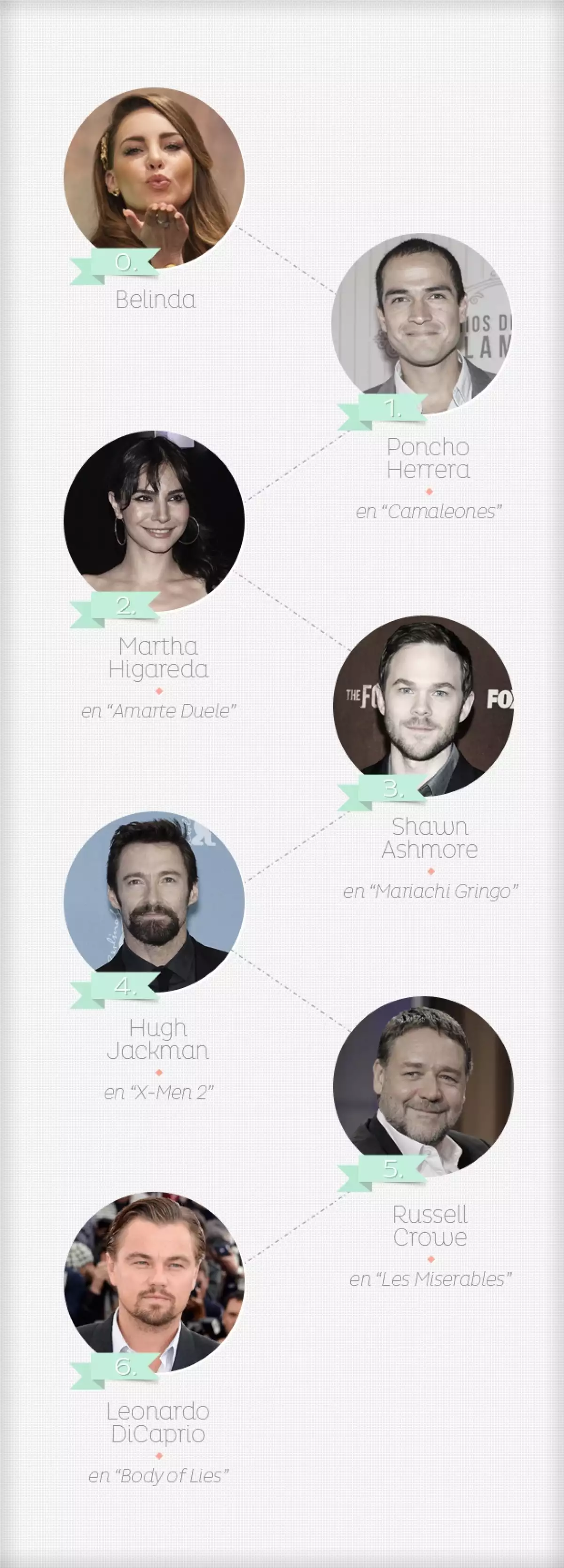 ¿Cómo es que Belinda y el nuevo galán Gatsby se unen a través de únicamente seis estrellas de por medio? Nosotros lo descubrimos.