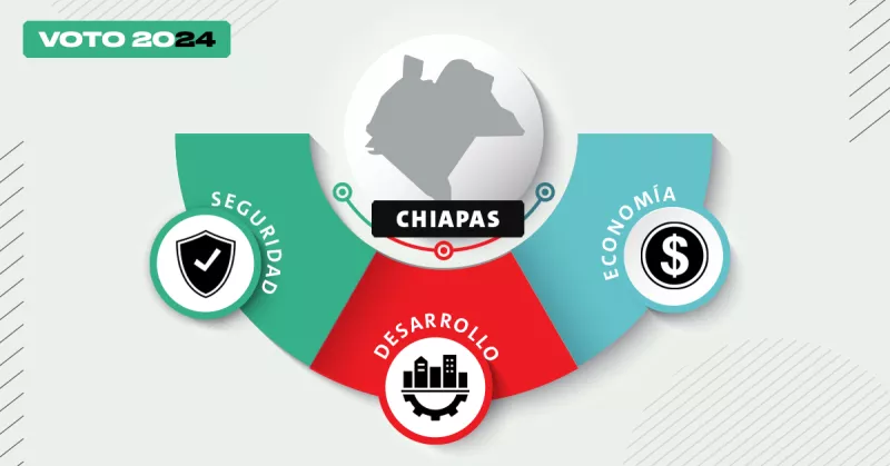 que proponen candidatos chiapas