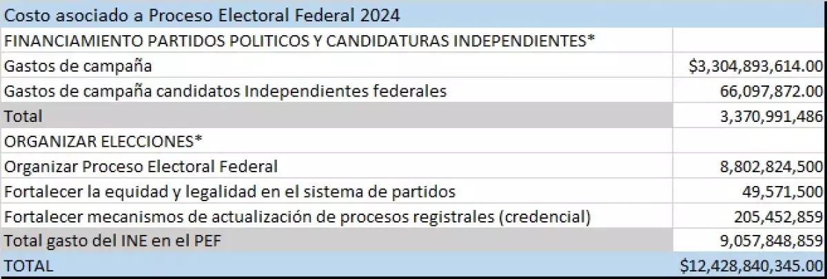 Esto costó la elección de 2024.