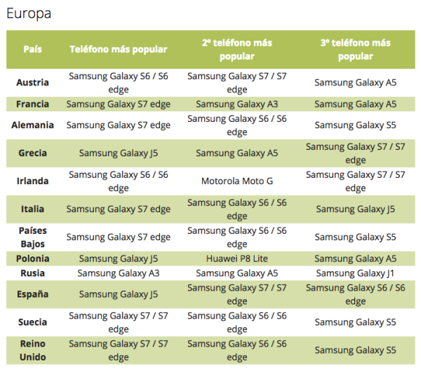smartphones
